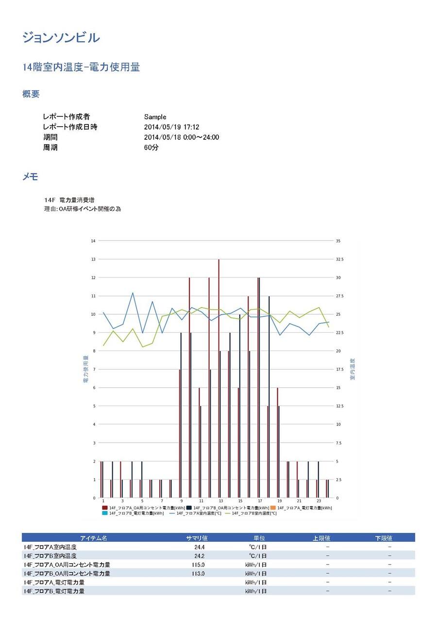 充実したレポート機能で各種報告書の作成をサポート 